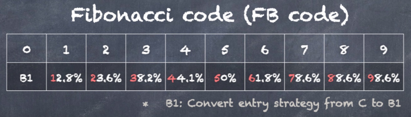 Пример баннера